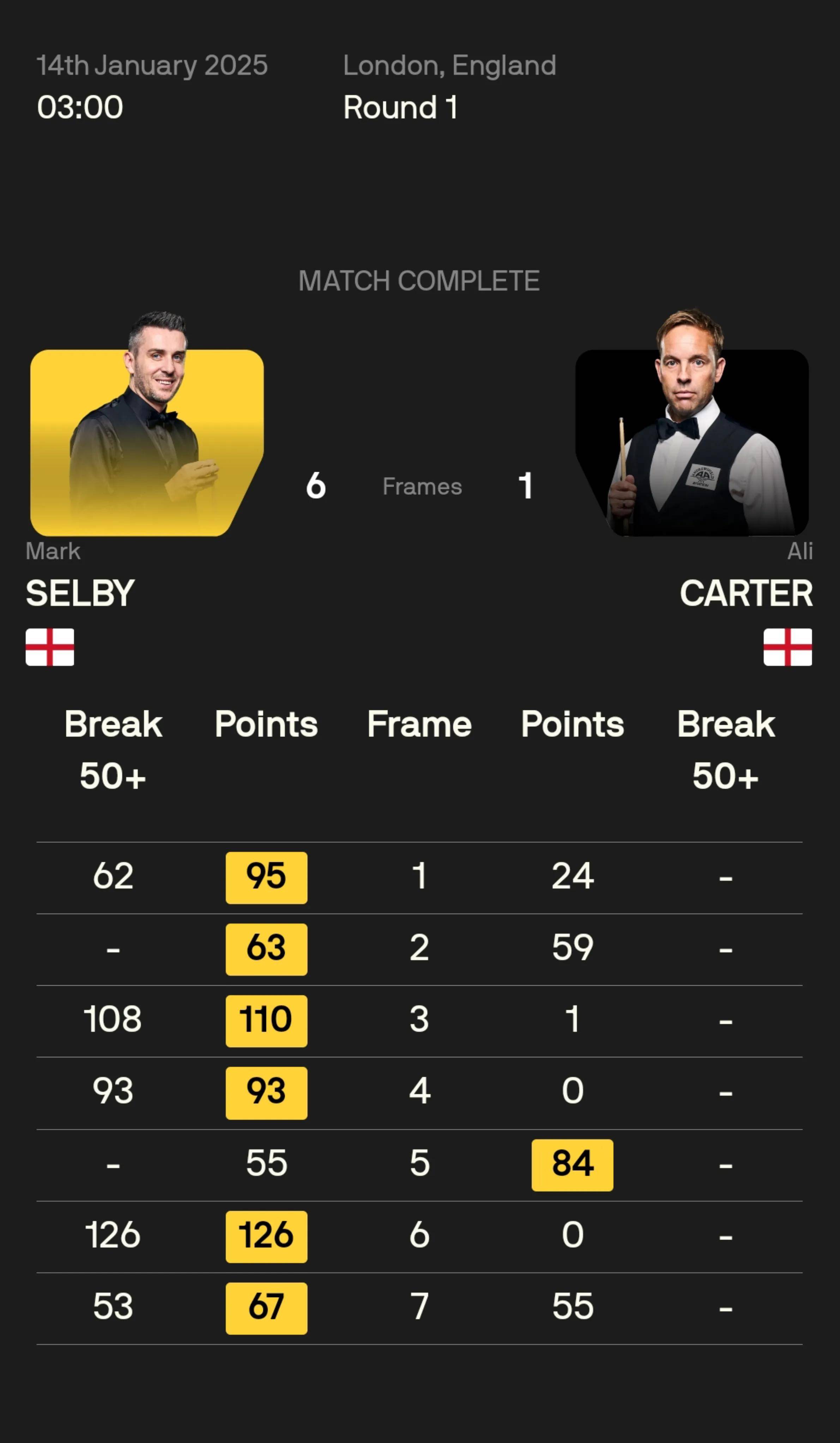 Mark Selby (Mark Selby)